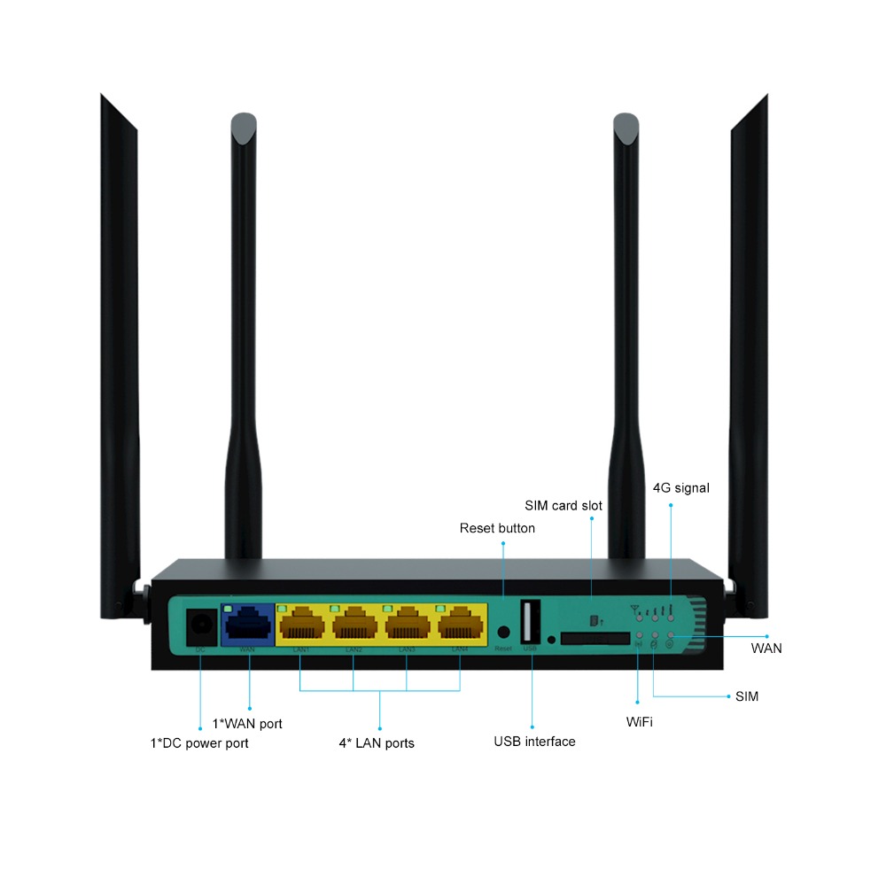 OEM-we2416-4G-Wireless-WiFi-Router-Mobile-Router-5Port-300Mbps-580MHz--Card--Broadband-2-in-1-Indust-1727475