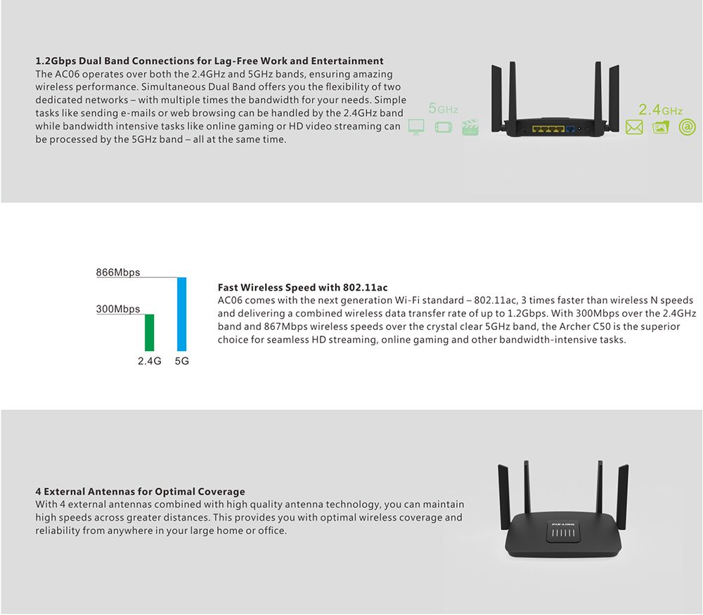 Pixlink-1200Mbps-Wireless-Router-Dual-Band-WiFi-Signal-Booster-Gigabit-Repeater-Signal-Amplifier-wit-1674620