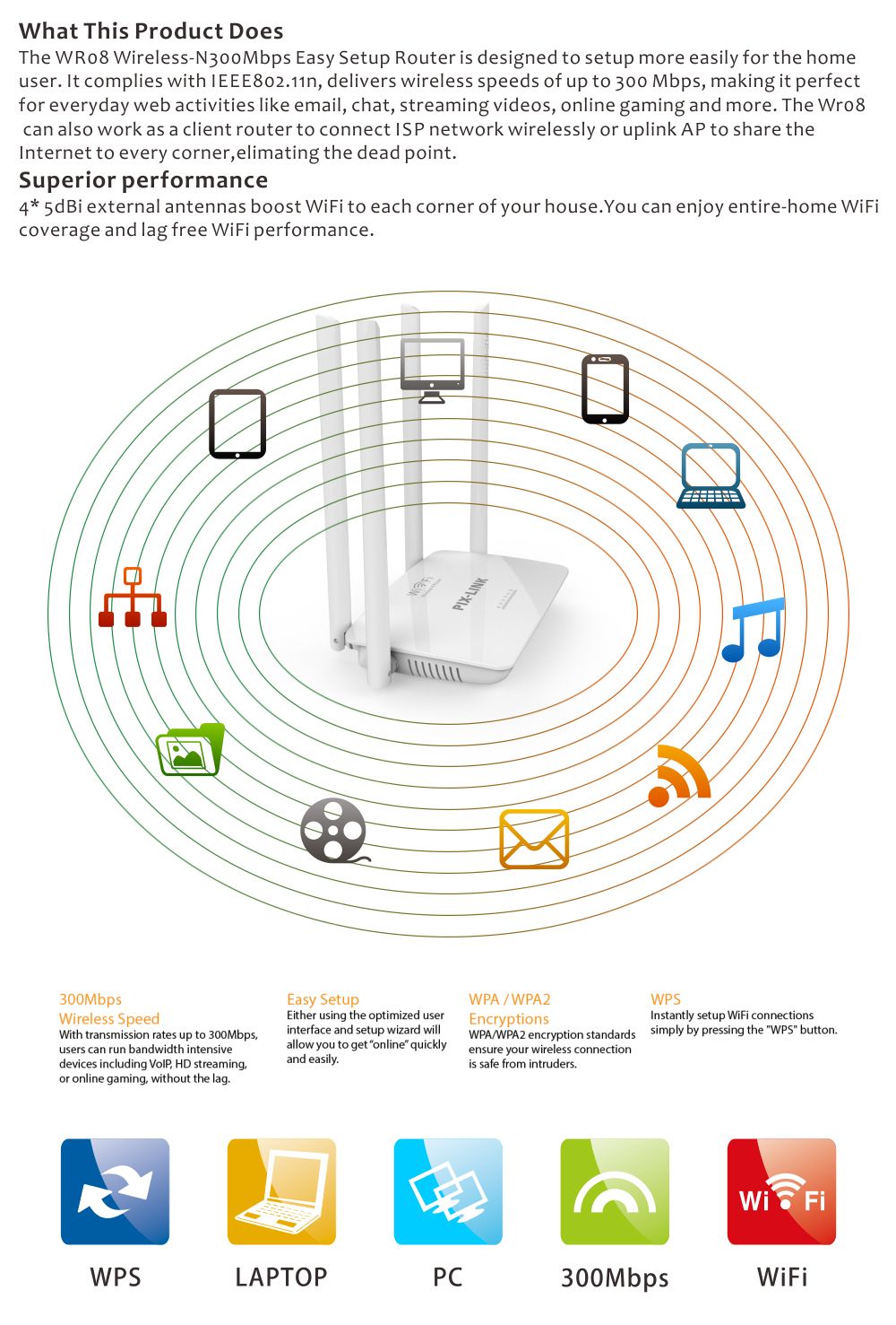 Pixlink-300Mbps-Wireless-Router-Dual-Band-WiFi-Repeater-Signal-Booster-Gigabit-Signal-Amplifier-with-1674629