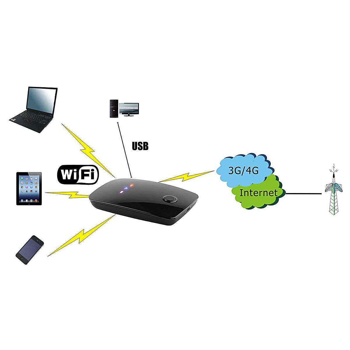 S801-Wireless-Portable-Router-Portable-4G-WIFI-1634065
