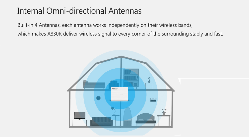 TOTOLINK-A830R-Wireless-Router-1200Mbps-24G-5G-Lan-Ports-Internal-Dual-Band-Wireless-Router-Repeater-1716182