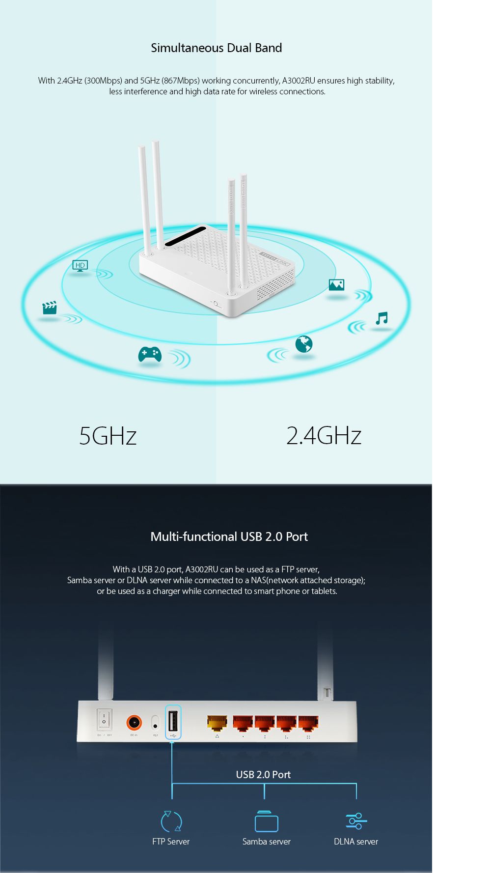 TOTOLINK-AC1200M-Wireless-Dual-Band-Gigabit-Router-USB-20-WiFi-Router-24G-5G-4Gigabit-LAN-Ports-Supp-1664916