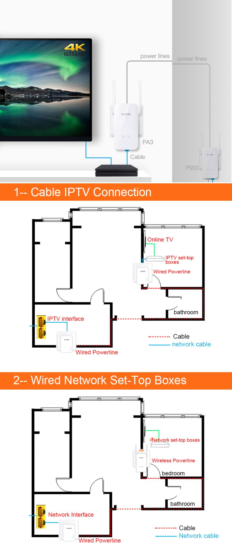 Tenda-PH15-1000Mbps-Powerlines-Ethernet-Adapter-PLC-Network-Adapter-Wireless-WIFI-Extender-Router-IP-1640619