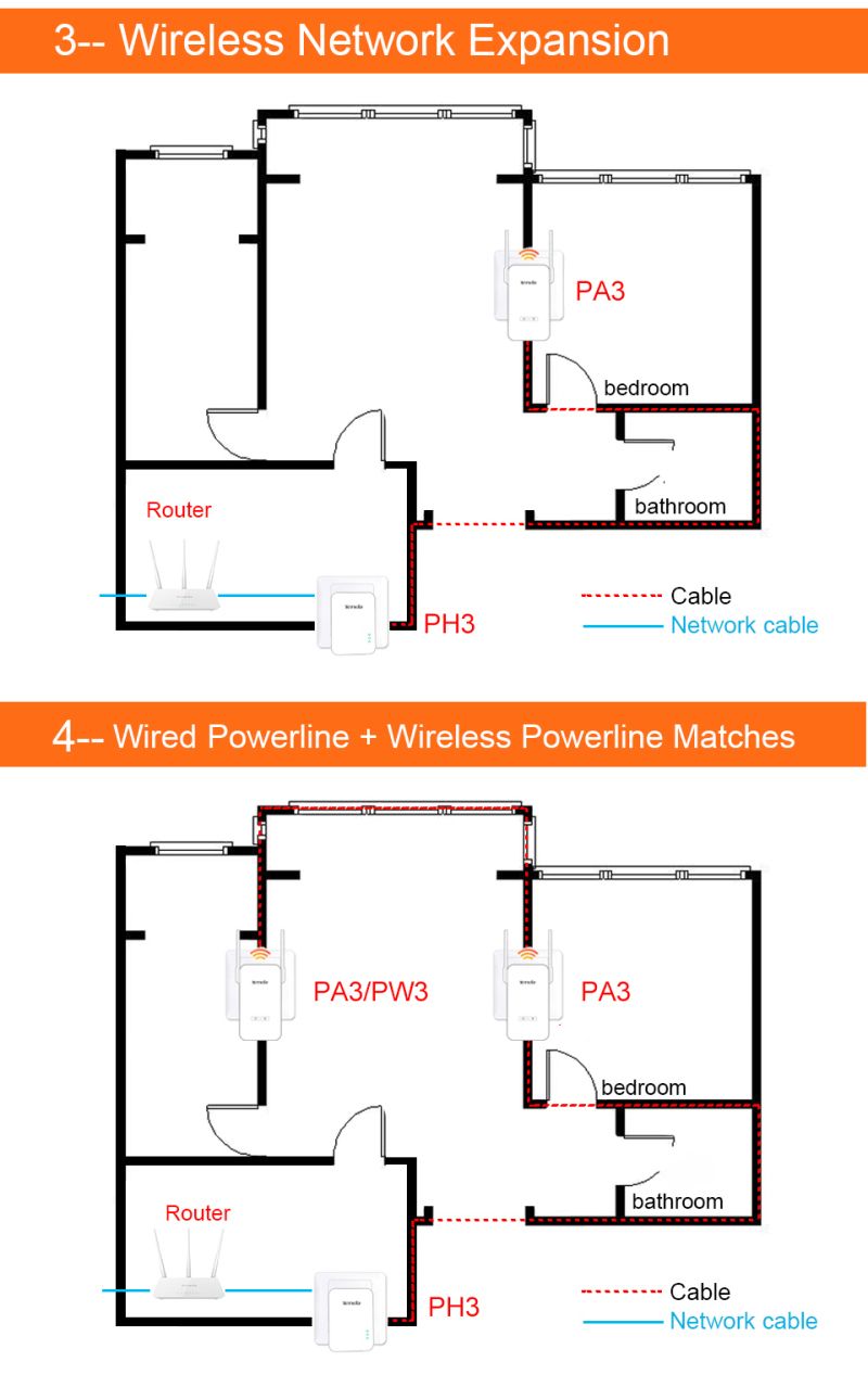 Tenda-PH15-1000Mbps-Powerlines-Ethernet-Adapter-PLC-Network-Adapter-Wireless-WIFI-Extender-Router-IP-1640619