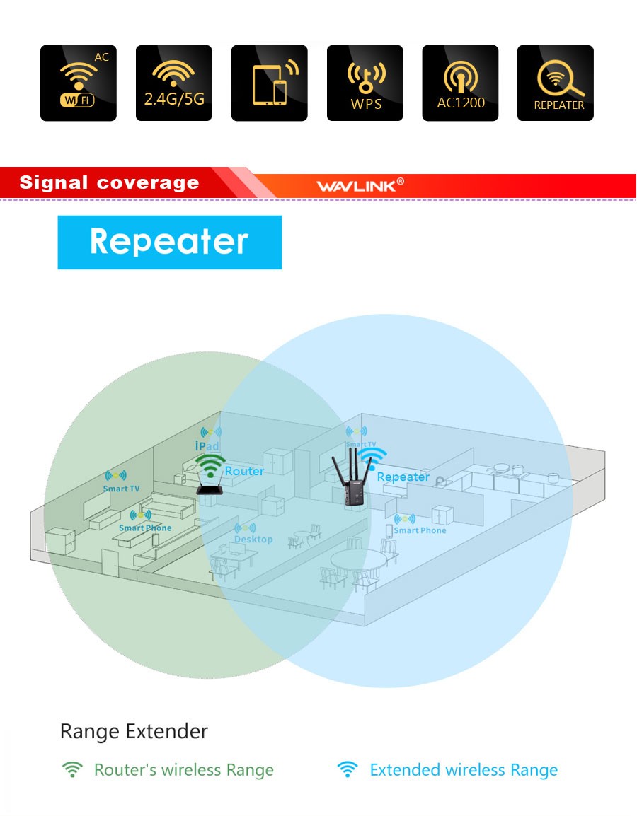 Wavlink-AC1200-1200Mbps-Dual-Band-4x3dBi-External-Antennas-Wireless-WIFI-Repeater-Router-1145453