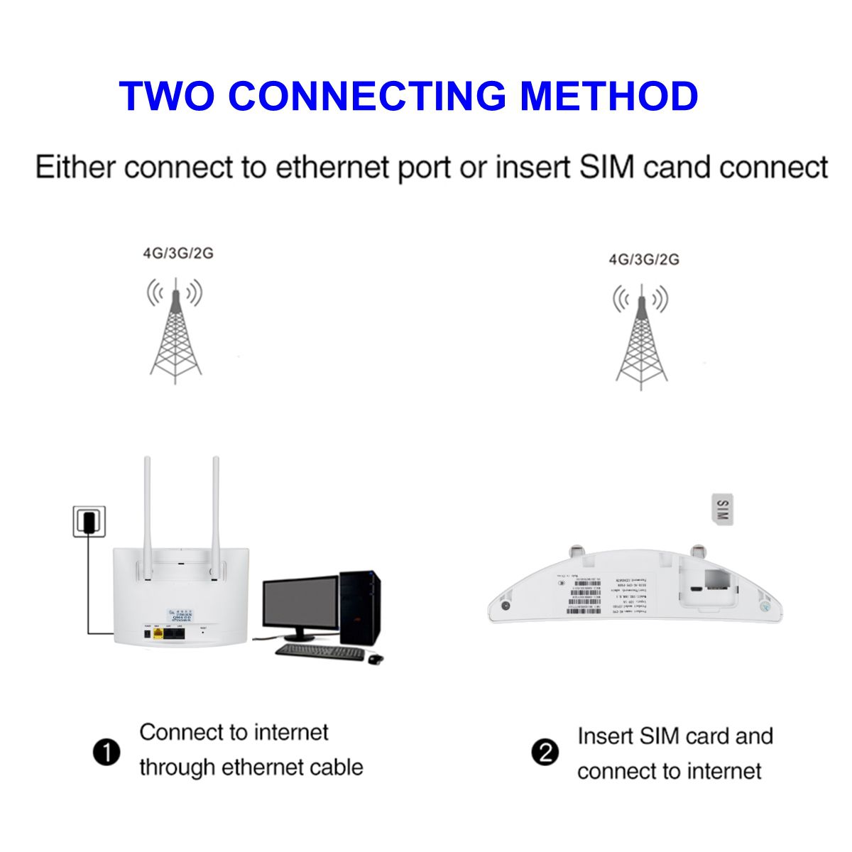 Wireless-WIFI-Router-300Mbps-3G-4G-LTE-CPE-WIFI-Router-Modem-300Mbps-with-Standard-Sim-Card-Slot-1572547