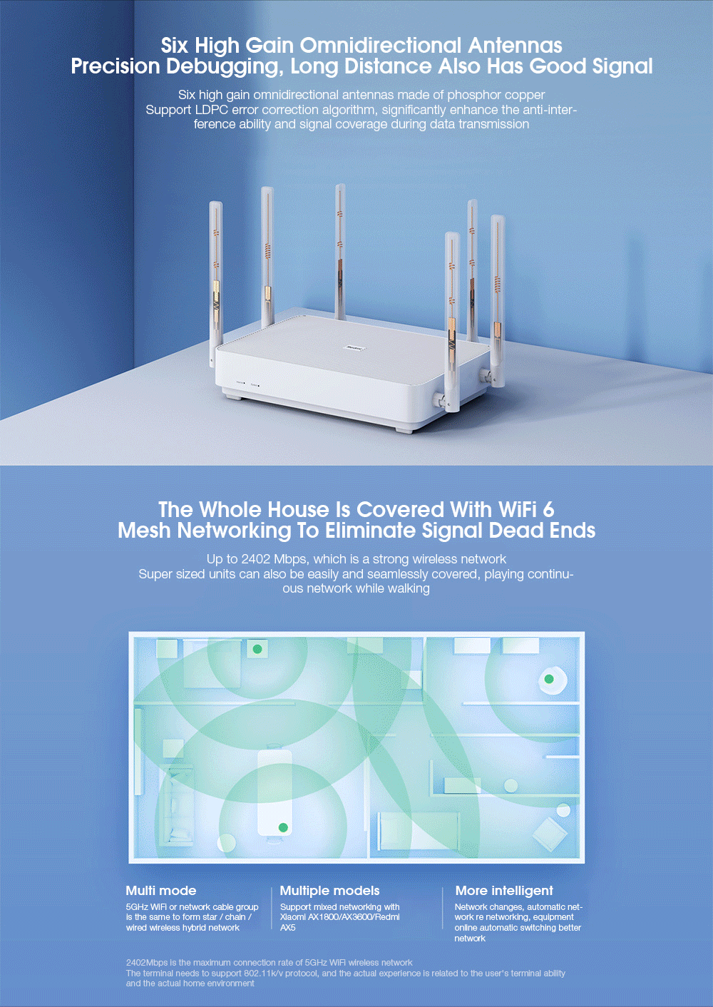 Xiaomi-Redmi-AX6-Router-4-Core-WiFi6-Dual-Band-Wireless-WiFi-Router-Support-Mesh-OFDMA-2402MBps-512M-1729610