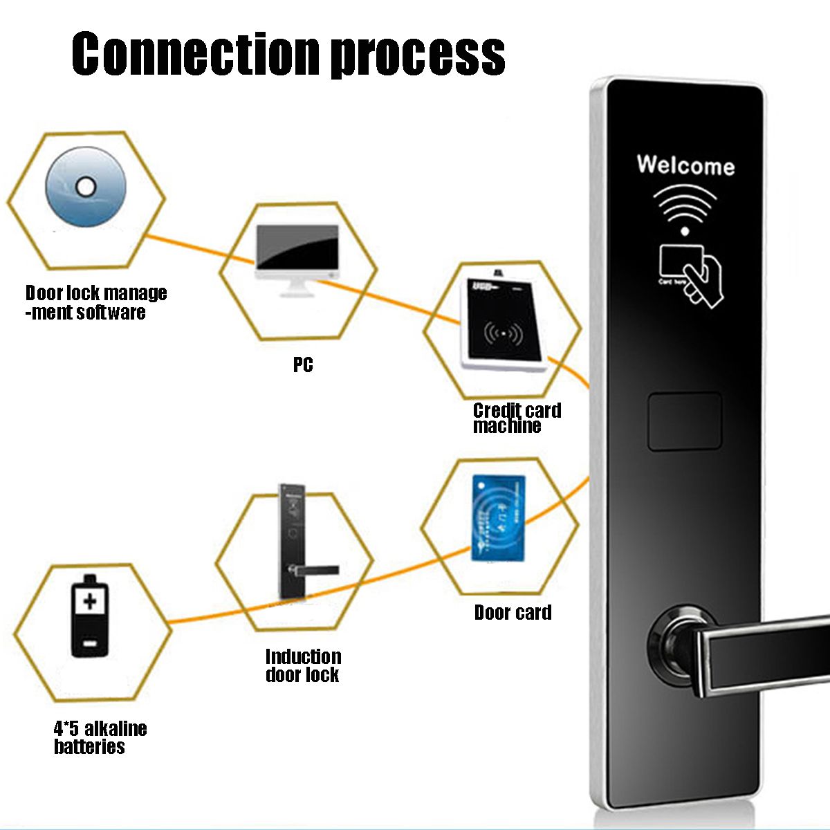 Digital-Keyless-Electronic-Code-Card-Access-Control-Door-Lock-Stainless-Steel-Lock-Security-Hotel-1591145
