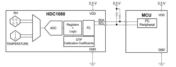 10pcs-CJMCU-1080-HDC1080-High-Precision-Temperature-And-Humidity-Sensor-Module-1106001