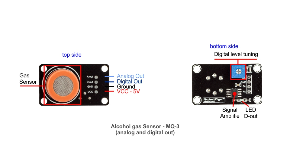 10pcs-RobotDyn-MQ-3-Alcohol-Gas-Sensor-Analog-and-Digital-Output-Module-SnO2-Tester-1698512