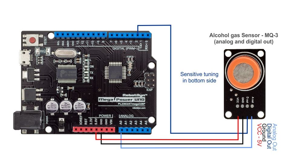 10pcs-RobotDyn-MQ-3-Alcohol-Gas-Sensor-Analog-and-Digital-Output-Module-SnO2-Tester-1698512