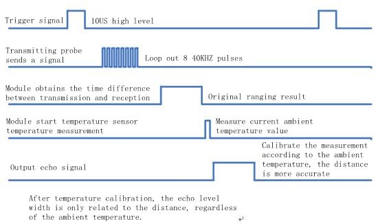 10pcs-US-100-Ultrasonic-Ranging-Module-with-Temperature-Compensated-Sensor-Dual-Mode-Serial-Port-1589405