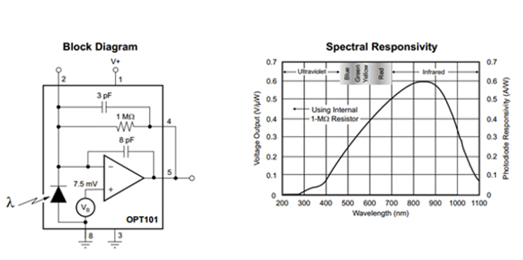 3pcs-OPT101-Illumination-Sensor-Light-Intensity-Sensor-Module-Monolithic-Photodiode-1607611