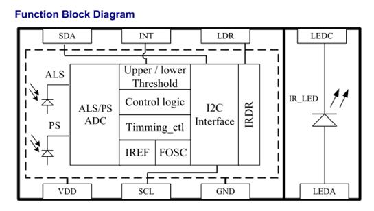 CJMCU-3216-AP3216-Distance-Sensor-Photosensitive-Tester-Digital-Optical-Flow-Proximity-Sensor-Module-1596809