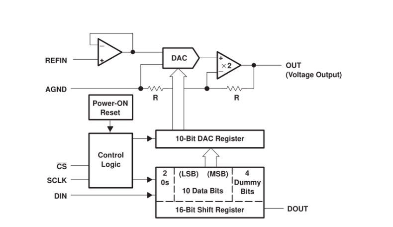 CJMCU-5615-TLC5615-10-BIT-Serial-Interface-Digital-to-analog-Converter-1676701