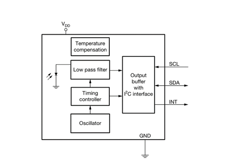 CJMCU-6035-VEML6035-Ambient-Light-Sensor-16-bit-Low-Power-Consumption-High-Sensitivity-CMOS-Module-B-1685132