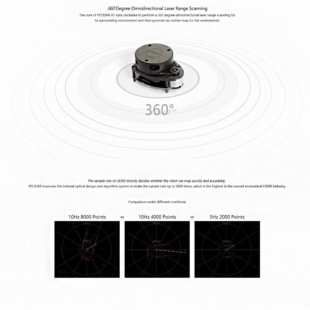 SLAMTEC-RPLIDAR-A1-2D-360-Degree-12-Meters-Scanning-Radius-2D-Laser-Range-Distance-Lidar-Sensor-Scan-1596463