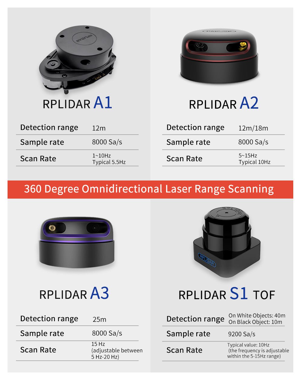 SLAMTEC-RPLIDAR-A1-2D-360-Degree-12-Meters-Scanning-Radius-2D-Laser-Range-Distance-Lidar-Sensor-Scan-1596463