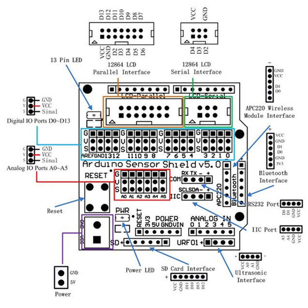 Sensor-Shield-V50-Sensor-Expansion-Board-Geekcreit-for-Arduino---products-that-work-with-official-Ar-1497724