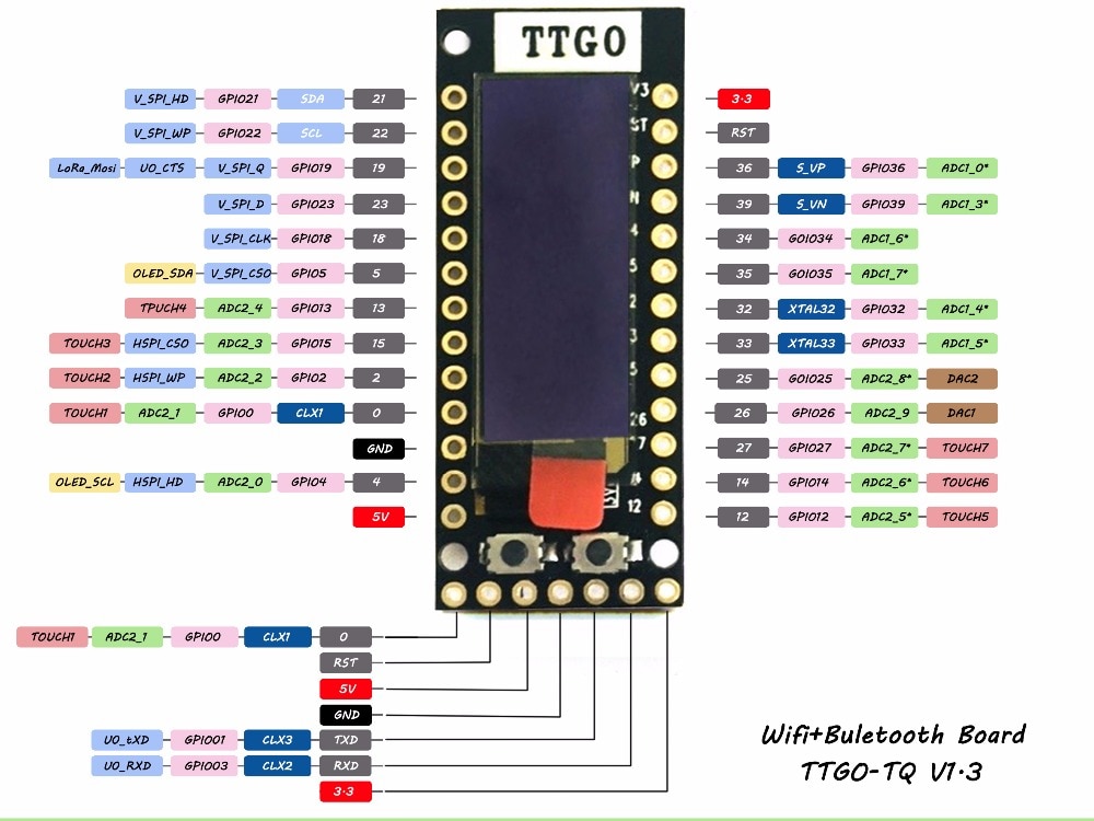TTGO-TQ-ESP32-091-OLED-PICO-D4-WIFIbluetooth-IoT-Prototype-Module-LILYGO-for-Arduino---products-that-1296383