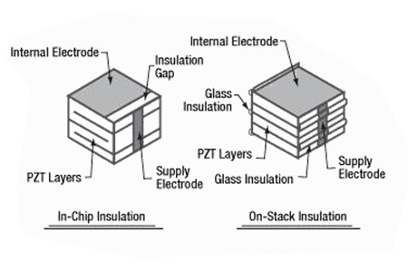 TZT-5V-Piezoelectric-Film-Vibration-Sensor-Switch-Module-TTL-Level-Output-Geekcreit-for-Arduino---pr-1548339