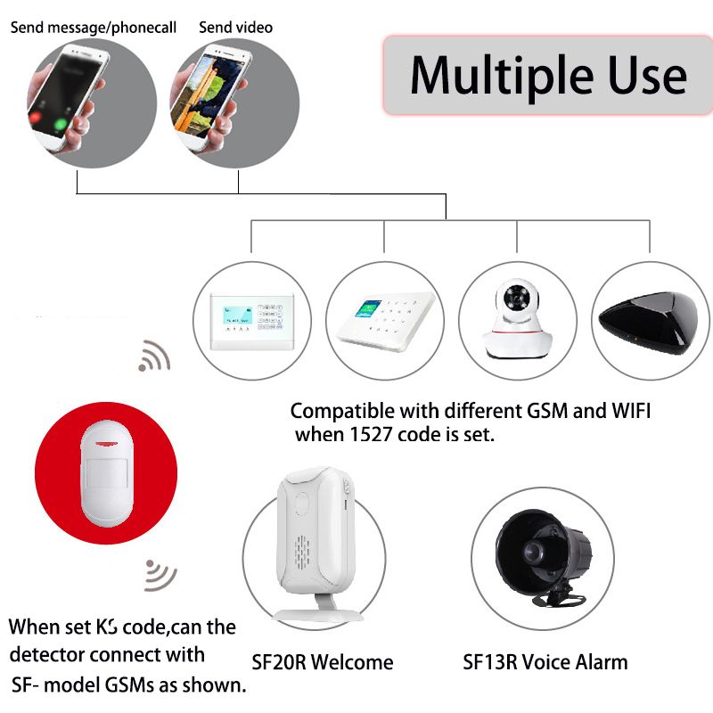 3V-IndoorOutdoor-ABS-Body-Infrared-Security-Motion-Detector-Sensor-360deg-Rotary-1267431