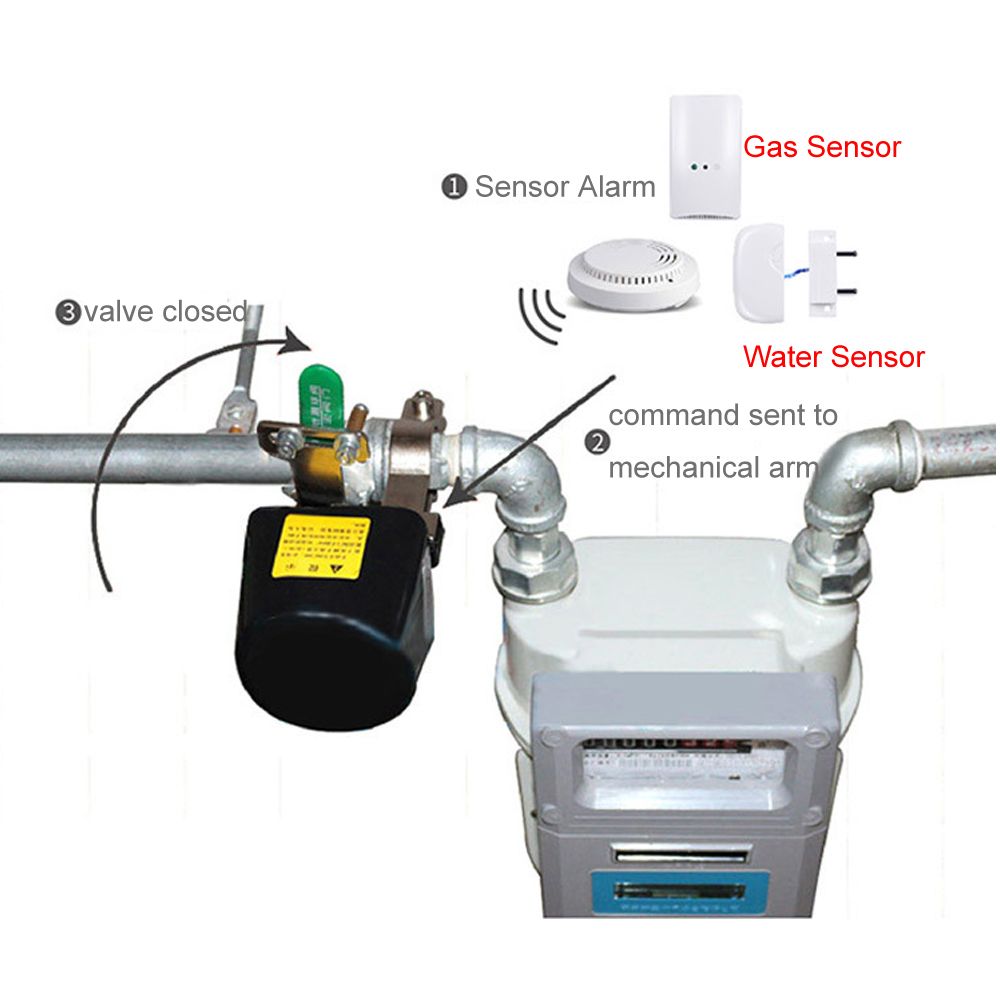eWeLink-TUYA-Smart-WiFi-Water-Flood-Alarm-Valve-WiFi-Controller-APP-Remote-Voice-Control-by-Alexa-Go-1608037
