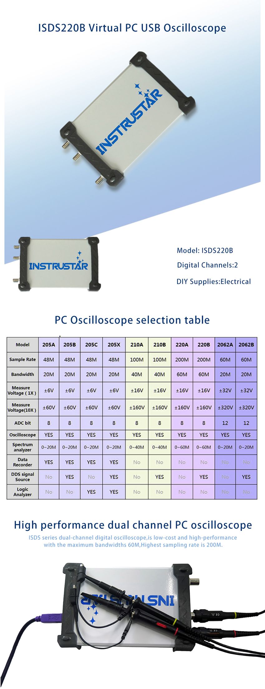 ISDS220B-Virtual-PC-USB-Oscilloscope-200M-Sample-Rate-60M-Bandwith-with-Spectrum-Analyzer--DDS-Signa-1103446