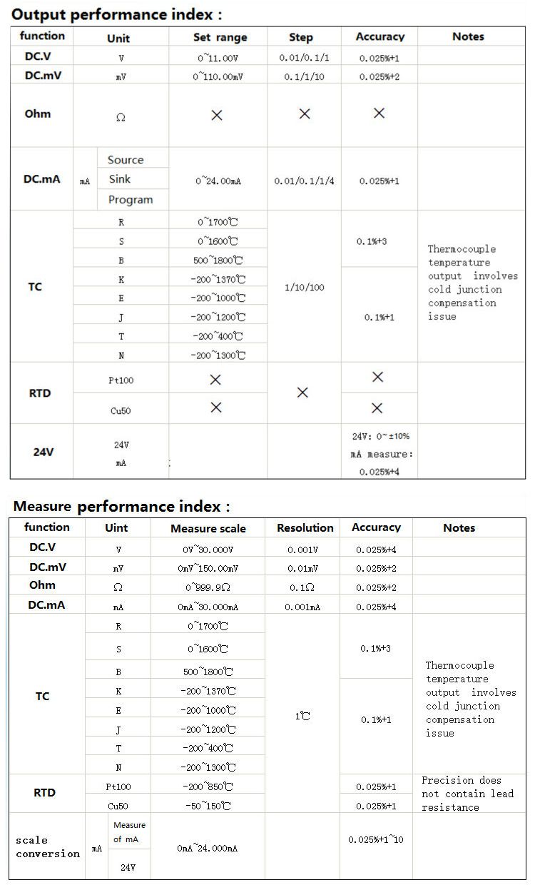 LB02-Signal-Generator-Resistance-Current-Voltmeter-Source-Process-Calibrator-4-20mA0-10VmV-LCD-Displ-1219557