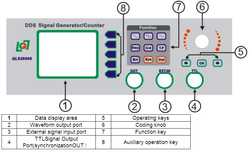 QLS2800-Functional-Signal-GeneratorSignal-SourceFrequency-MeterCounterPulse-GeneratorBand-Communicat-1598184