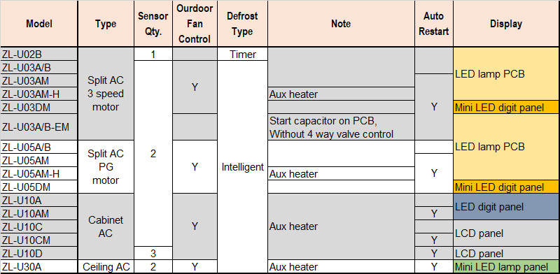 ZL-U10CM-Universal-AC-Control-System-Cabinet-AC-Control-PCB-LCD-Display-Air-Conditioner-Remote-Contr-1647819