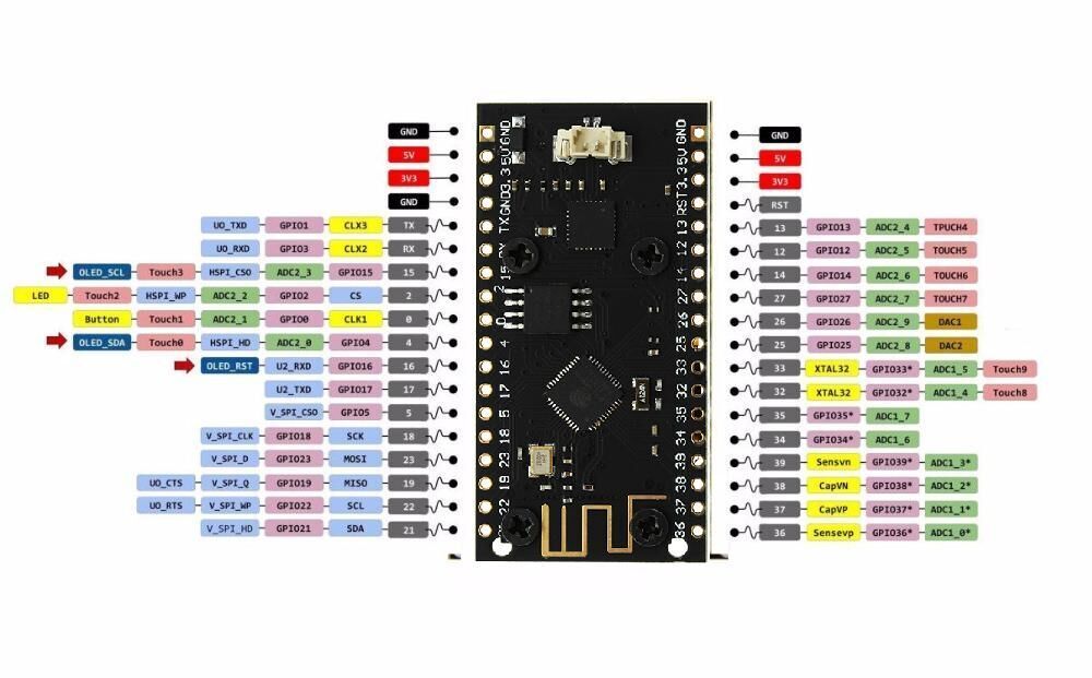 096-Inch-ESP32-V20-OLED-WiFi-Module--bluetooth-Double-ESP-32-et-OLED-4-MB-Geekcreit-for-Arduino---pr-1427746