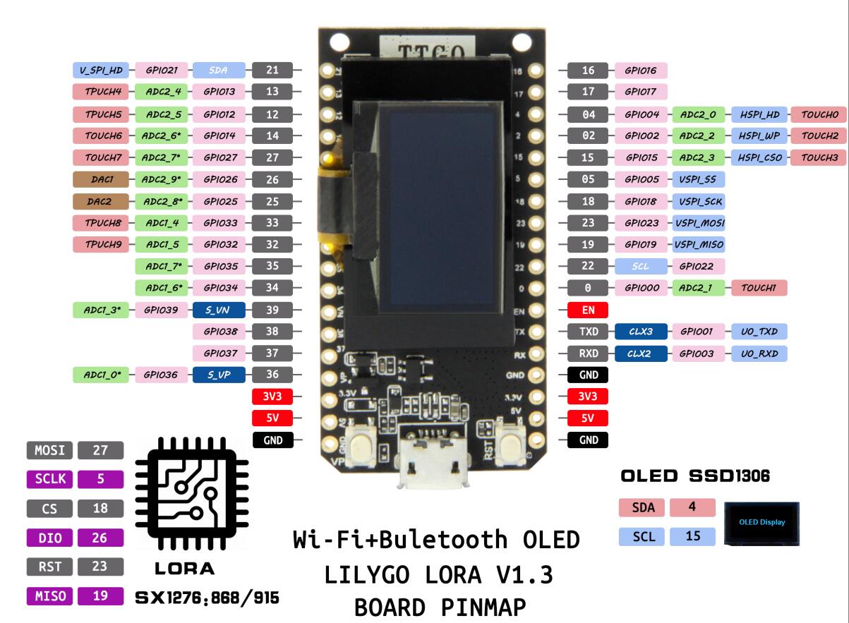 2Pcs-LILYGO-TTGO-LORA-SX1278-ESP32-096-OLED-Display-Module-16-Mt-Bytes-128-Mt-bit-433Mhz-1270420