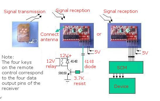4-Channel-Wireless-RF-Remote-Control-Transmitter-Receiver-Module-912951
