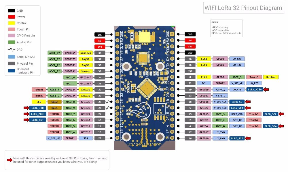 433mhz-SX1278-LoRa-ESP32-096-Inch-Blue-OLED-Display-bluetooth-WIFI-Lora-Kit-32-Module-Internet-Devel-1238495