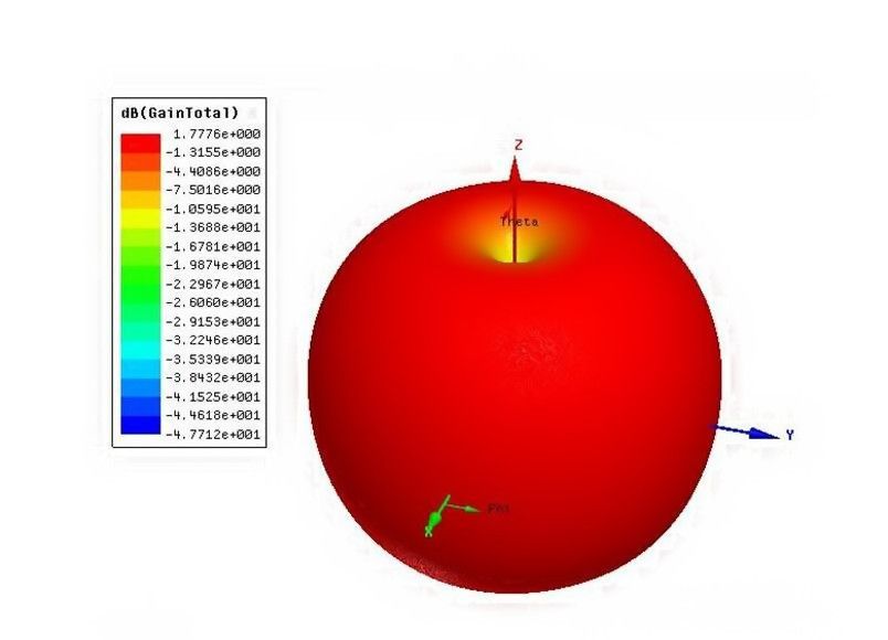 ADS-B-1090MHZ-Antenna-Gain-20dBi-Frequency-Range-1060-1120-MHz-1331715