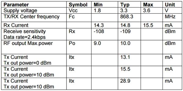 CC1101-868MHz-2-36V-RF-Low-Power-UHF-Wireless-Transceiver-Module-12K-To-500kps-64-Bytes-SPI-Interfac-1197828