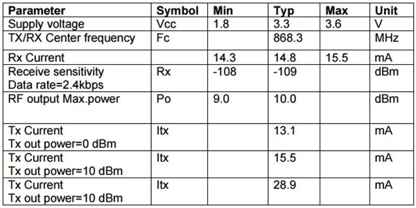 CC1101-868MHz-2-36V-RF-Low-Power-UHF-Wireless-Transceiver-Module-12K-To-500kps-64-Bytes-SPI-Interfac-1197828