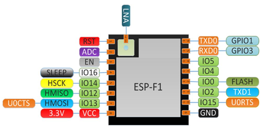 ESP-F1-Wireless-WiFi-Module-ESP8266-Serial-WiFi-Module-ESP-07S-Geekcreit-for-Arduino---products-that-1424196