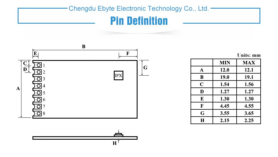 Ebytereg-E01-ML01IPX-24GHz-SPI-150m-nRF24L01-PA-SPI-Wireless-Transmitter-Receiver-RF-Module-for-IOT-1764305