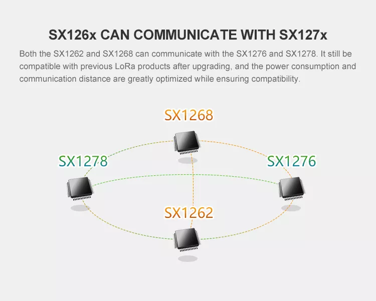Ebytereg-E22-900M22S-SX1262-915Mhz-22dBm-6500m-Long-SMD-IPEX-Wireless-Transceiver-TransmitterReceive-1680579