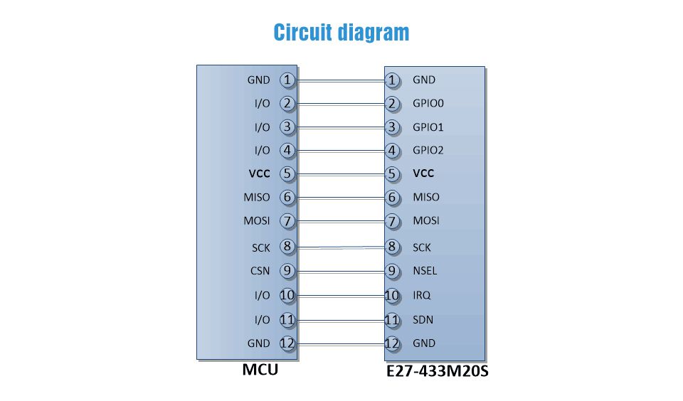 Ebytereg-E27-433M20S-SI4432-SPI-100mW-Transmitter-and-Receiver-Transceiver-IOT-Module-433MHz-RF-Modu-1765573