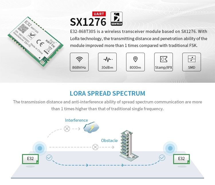 Ebytereg-E32-868T30S-SX1276-868MHz-30dBm-10km-SMD-Lora-Transmitter-Receiver-PCB-IOT-LoRa-Module-1772333
