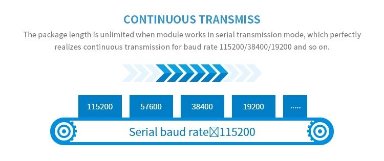 Ebytereg-E70-915T30S-CC1310-1W-SoC-SMD-UART-915MHz-IPX-Interference-Transceiver-Wireless-Receiver-RF-1697347