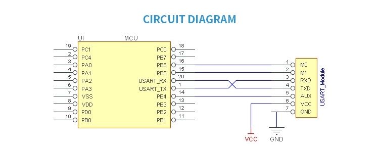 Ebytereg-E70-915T30S-CC1310-1W-SoC-SMD-UART-915MHz-IPX-Interference-Transceiver-Wireless-Receiver-RF-1697347