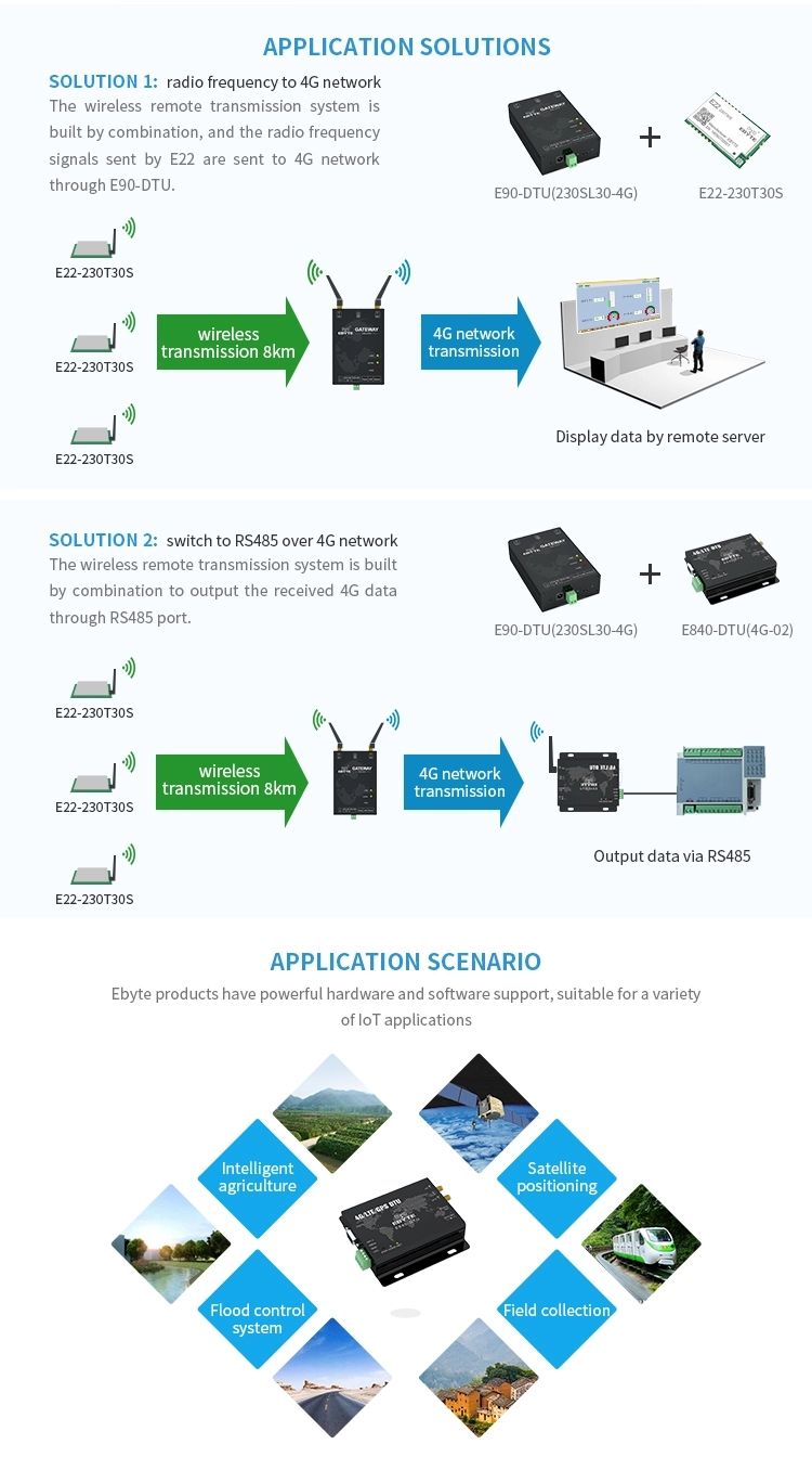 Ebytereg-E90-DTU400SL30-4G-10km-4G-Wireless-Transceiver-RS232RS4845-433mhz-Lora-Modem-Modules-IOT-So-1660247