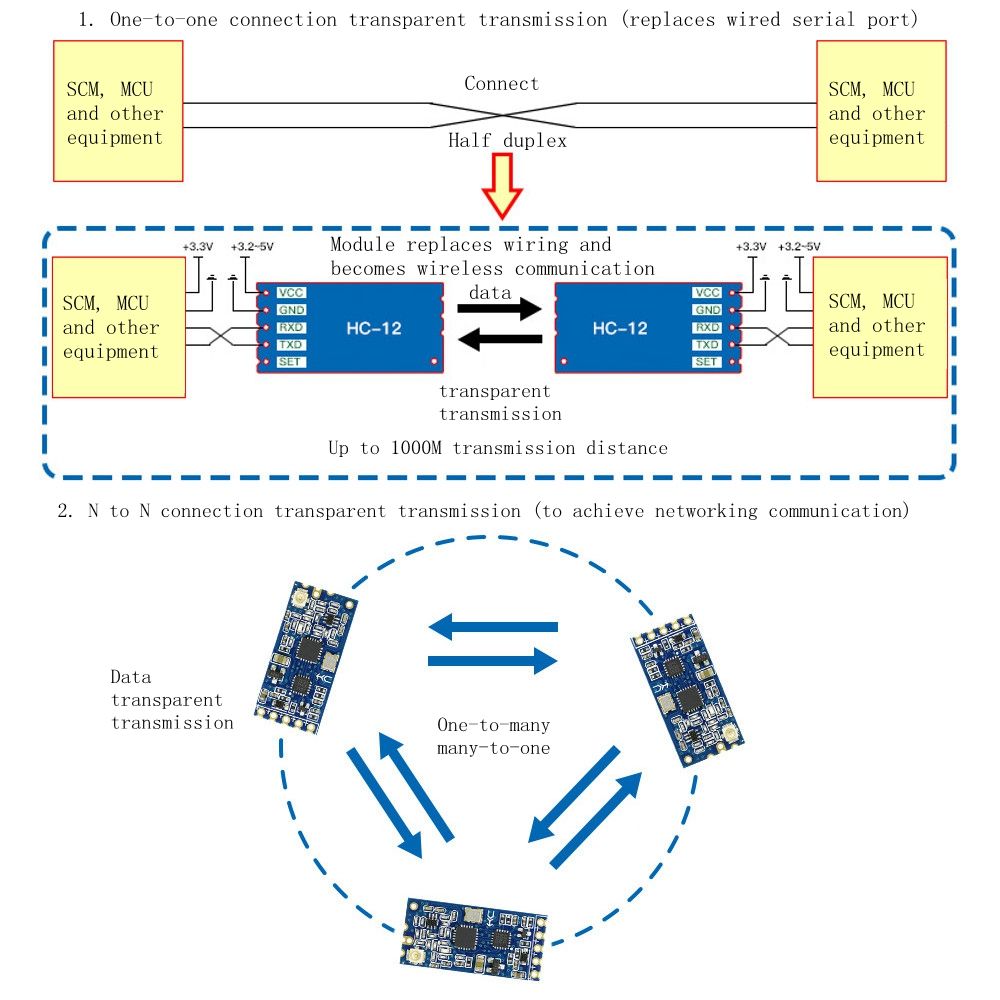 Geekcreitreg-HC-12-433MHz-SI4463-Wireless-Serial-Module-Wireless-Transceiver-Transmission-Serial-Com-973522