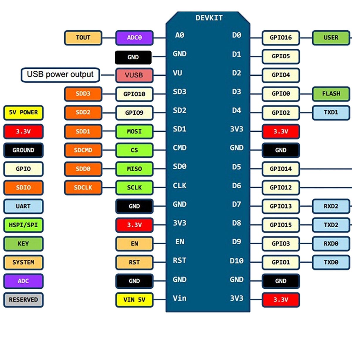 Geekcreitreg-Wireless-NodeMcu-Lua-CH340G-V3-Based-ESP8266-WIFI-Internet-of-Things-IOT-Development-Mo-1420166