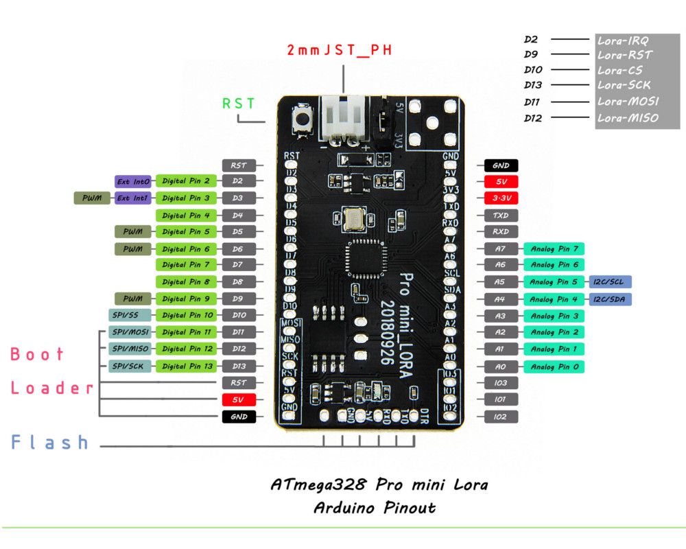 LILYGO-TTGO-T-Deer-Pro-Mini-LoRa-433MHz-868MHz-915MHz-Mega328-IOT-Development-Board-1410871