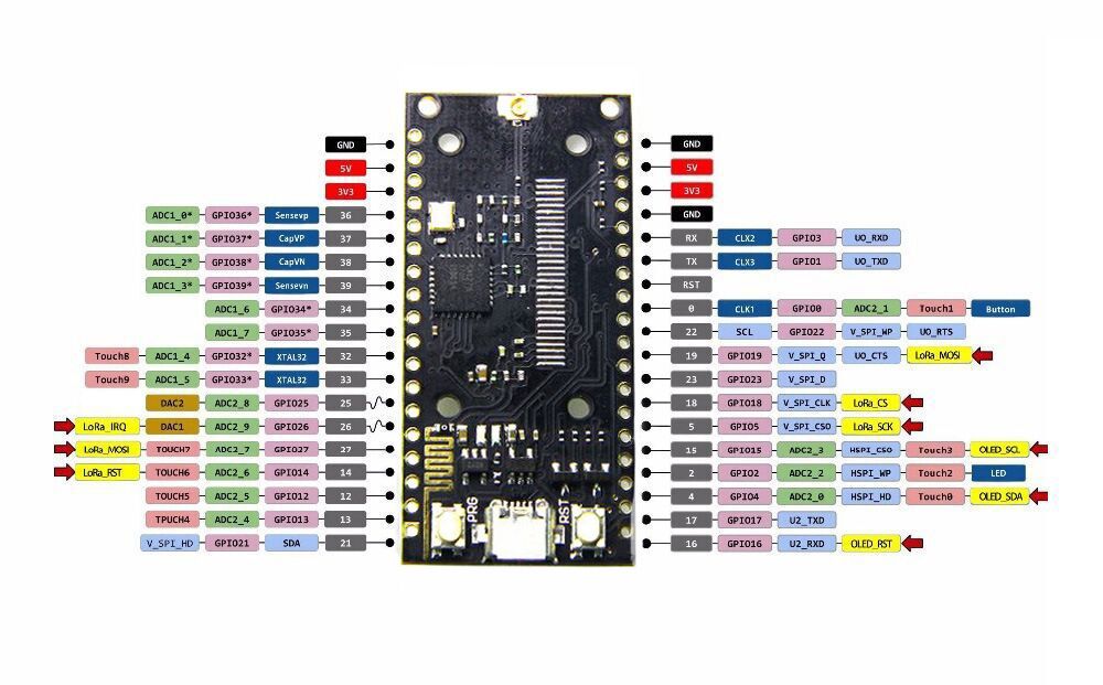 LILYGOreg-TTGO-ESP32-SX1276-LoRa-915MHz-bluetooth-WIFI-Lora-Internet-Antenna-Development-Board-Modul-1545114